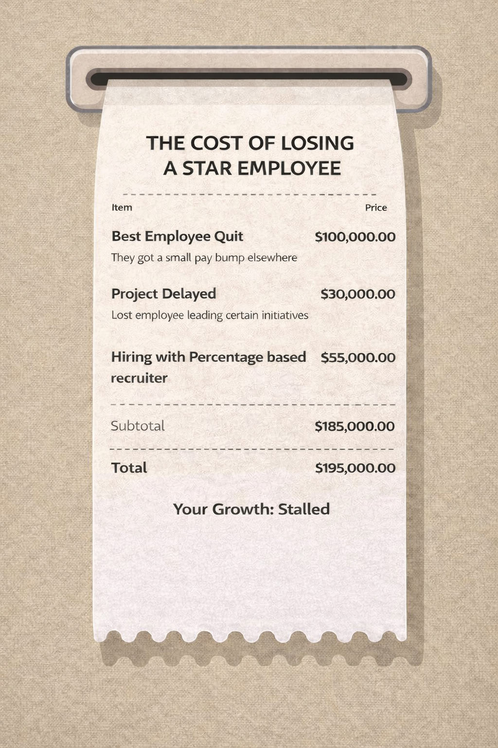 Direct cost breakdown chart showing recruiter fee, severance, rehire costs, and onboarding expense for an aviation operations leadership replacement totaling over $180,000